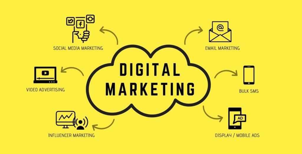 Digital marketing Banner